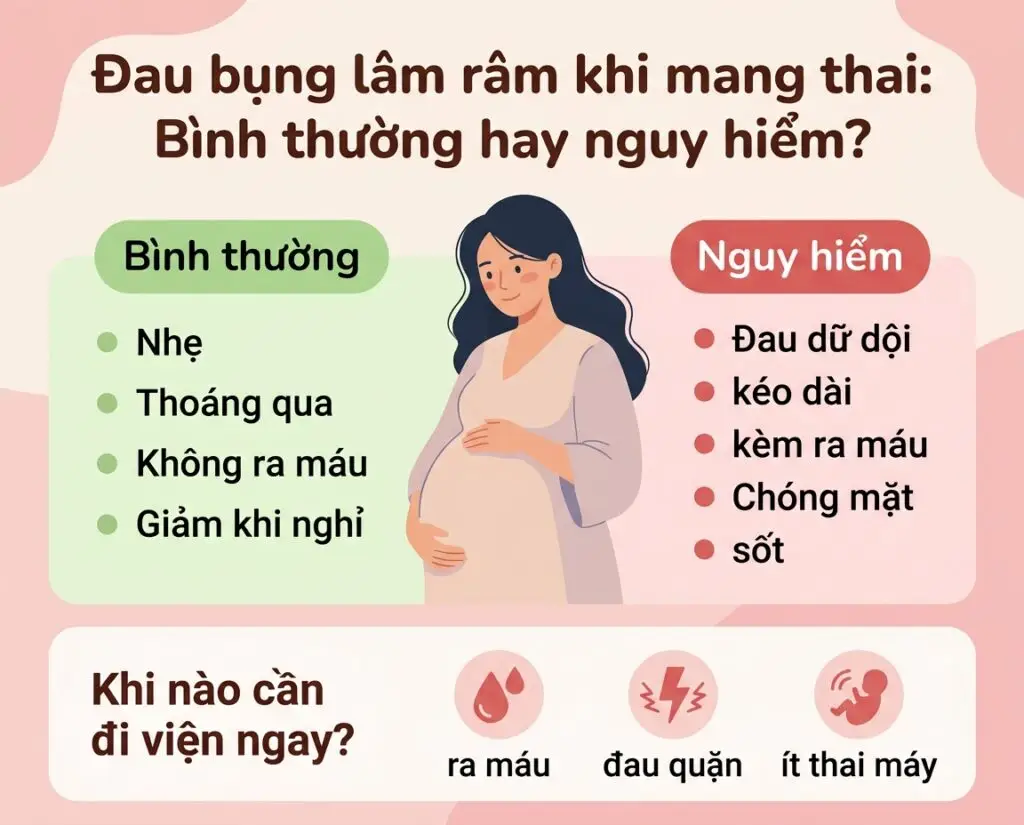 Đau bụng lâm râm khi mang thai: Bình thường hay nguy hiểm?