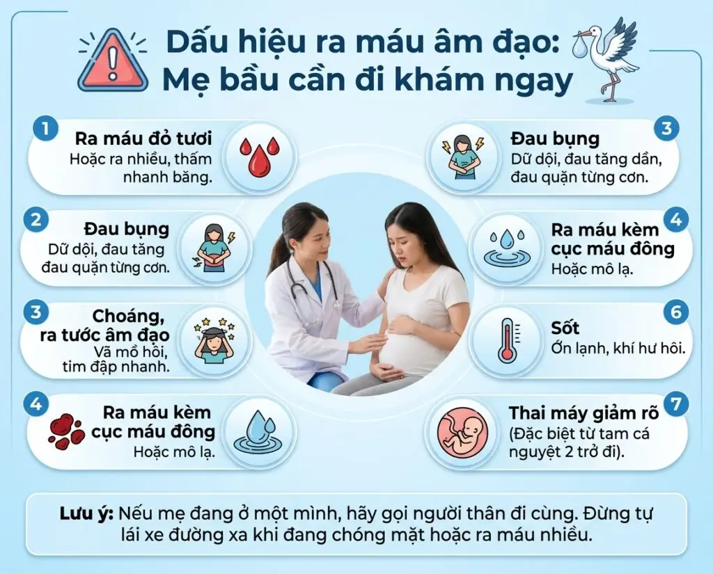 Ra máu âm đạo khi mang thai: Đừng chủ quan, hãy làm ngay điều này!